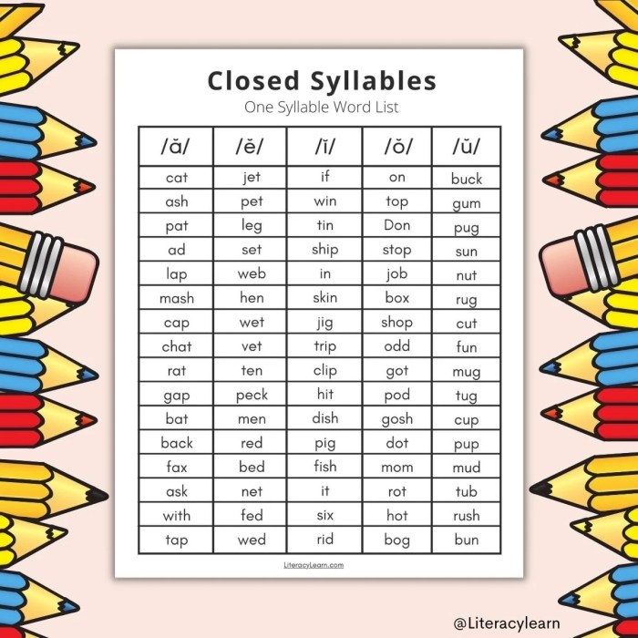 Is pump a closed syllable