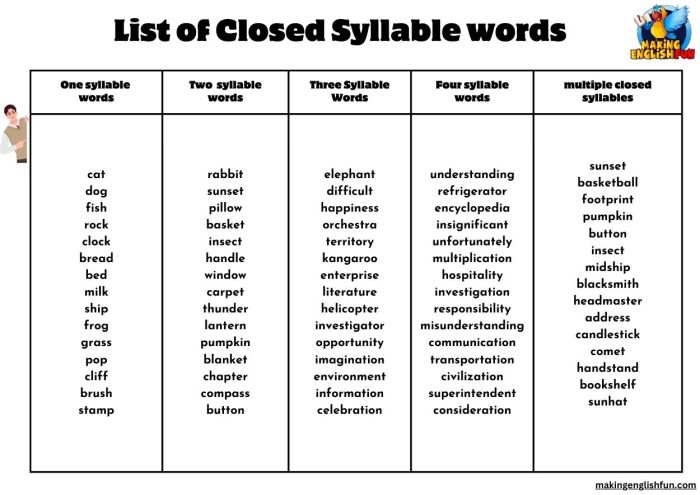 Is pump a closed syllable