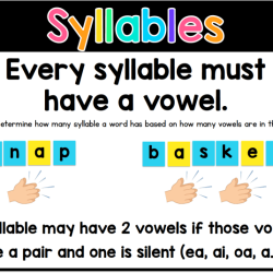 Is pump a closed syllable