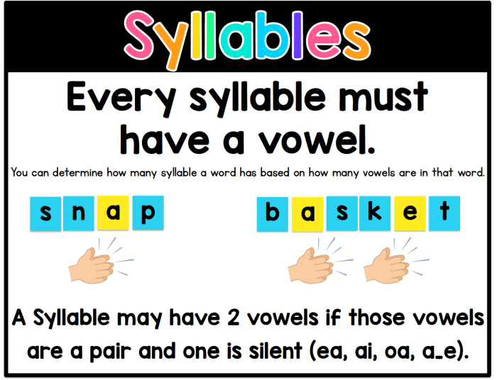 Is pump a closed syllable