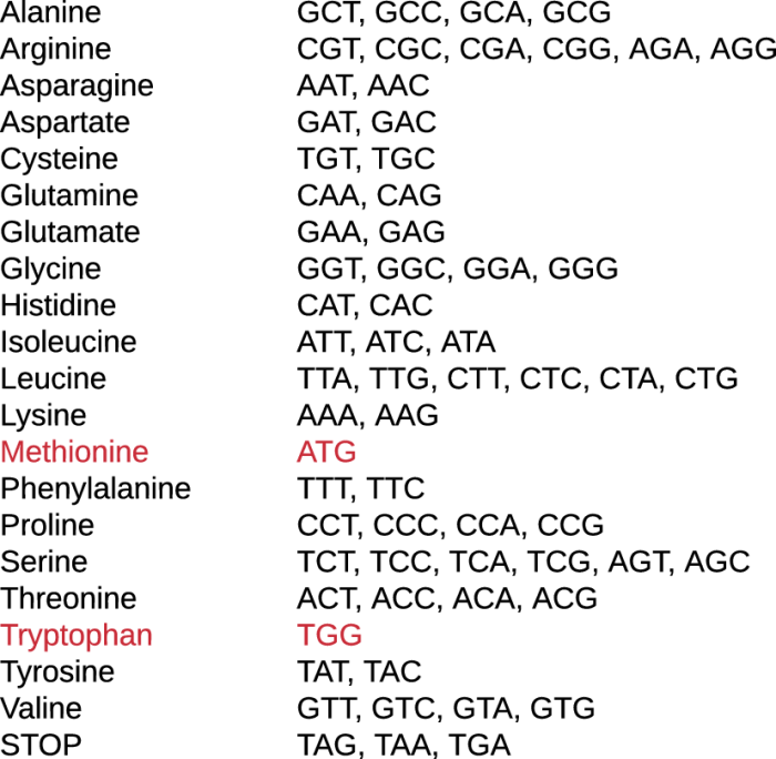 Labelled interacting acids