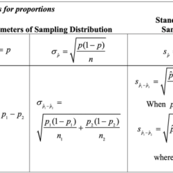 Ap statistics chapter 7 test