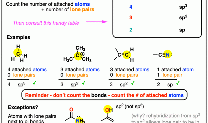 Represents atom central symbol if outer lone atoms pairs solved transcribed problem text been show has