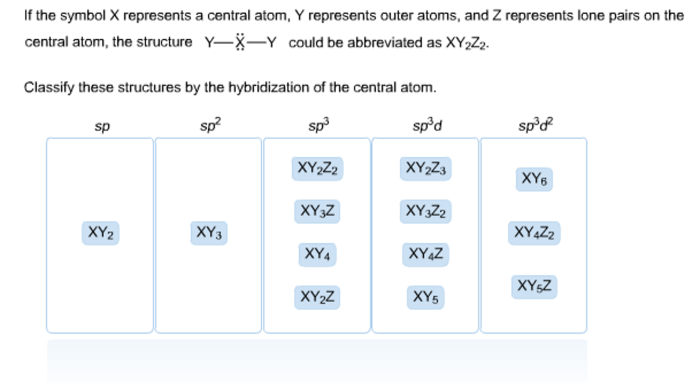 Classify these structures by the hybridization of the central atom